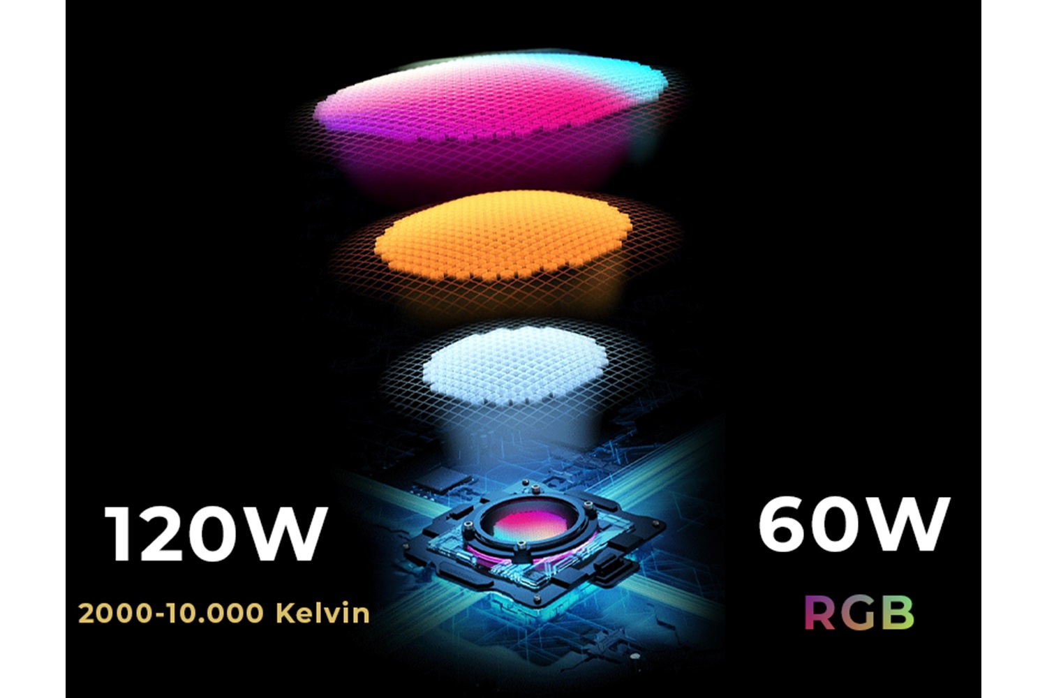 Yongnuo YNLUX100-RGB 120W COB LED Işık (Kit Versiyon)