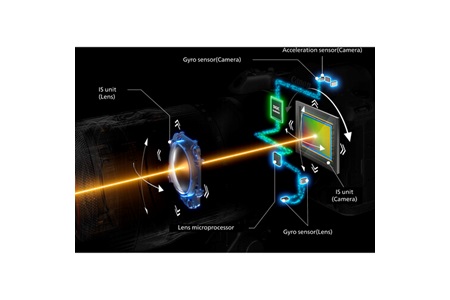 Canon EOS R5 Mark II Body Fotoğraf Makinesi (Canon Eurasia)